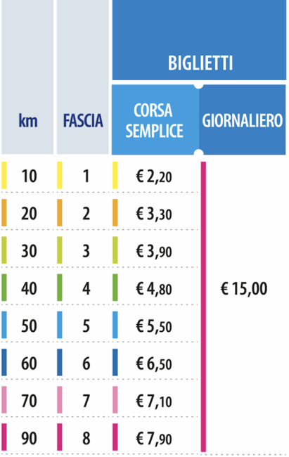 Prezzi Biglietti In vigore dal 01/10/2024