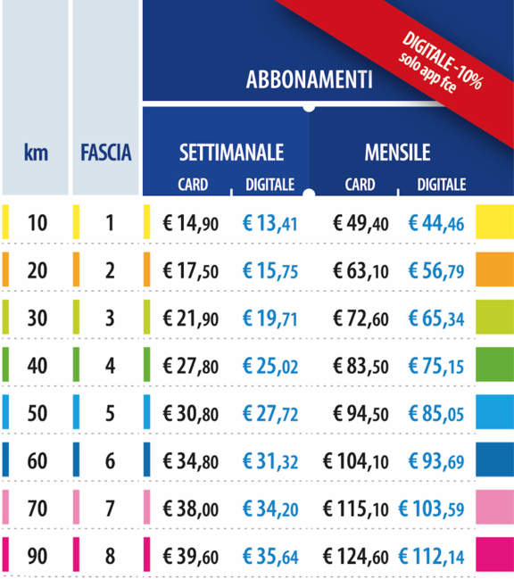 Prezzi Abbonamenti in vigore dal 01/10/2024